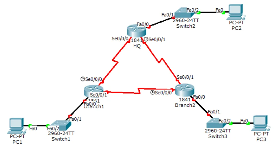 Mastering Routing: What is VLSM and How to Design Infallible Topologies