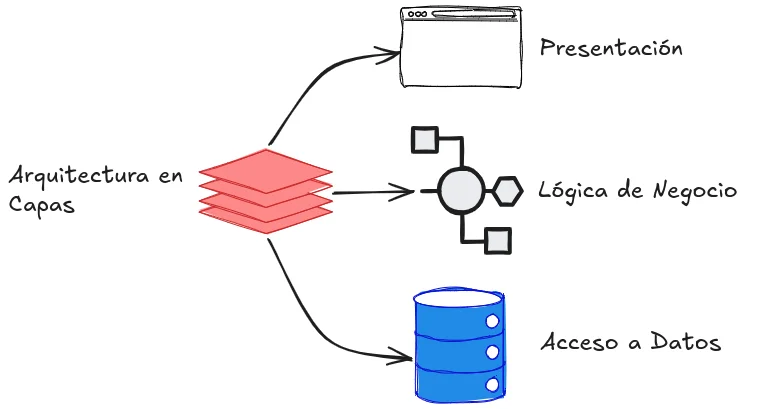 The Art of Separation: Layered Architecture in Web, Mobile, and Desktop