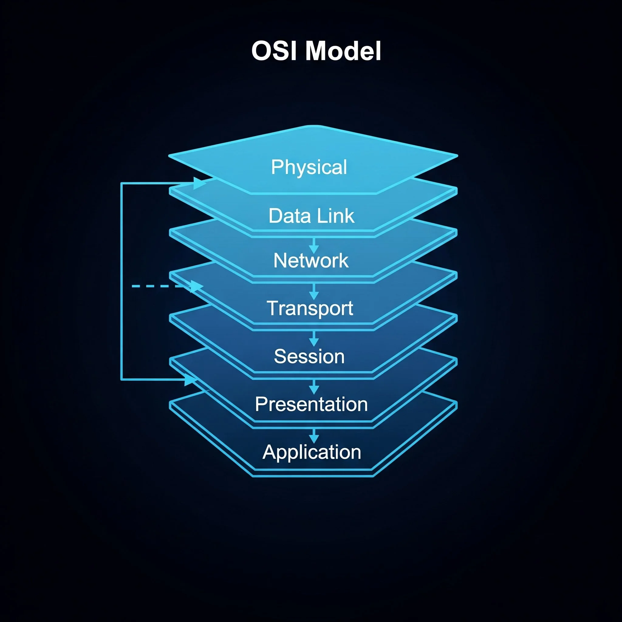 Introducción al Modelo OSI: Explicación de Cada Capa